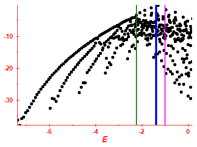 Strength function log